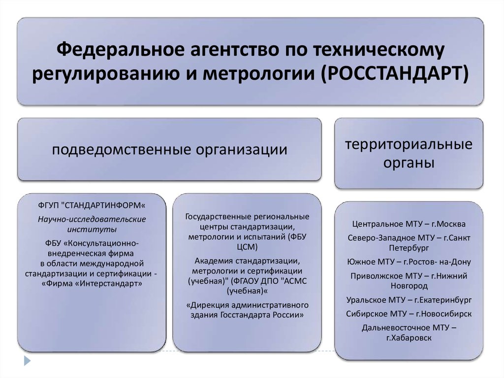 Межотраслевые системы стандартизации презентация