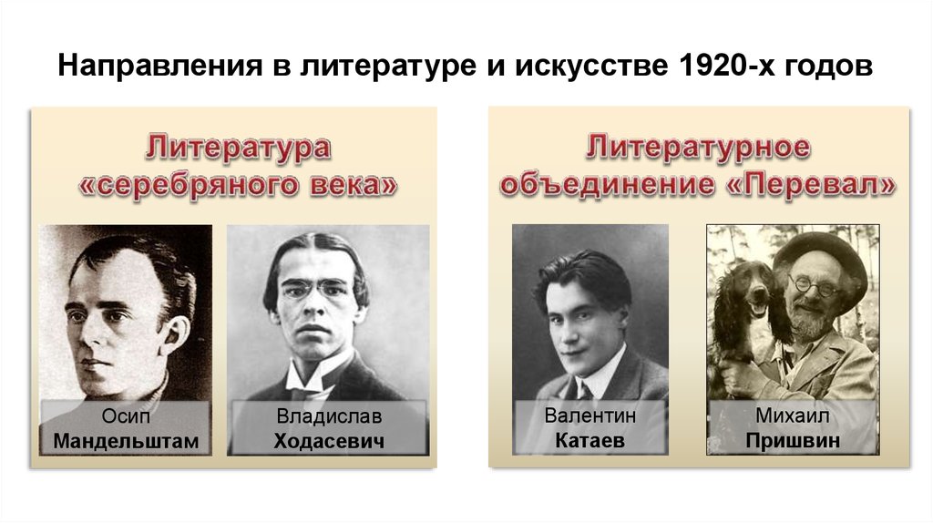 Писатели 1920 годов. Литература в 1920е годы. Литература 1920-1930. Литература 1920 1930-х годов.