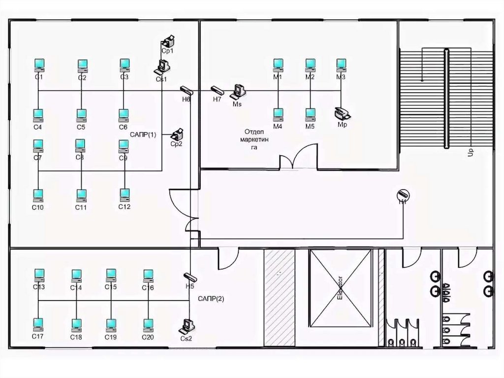 Схемы офисных сетей