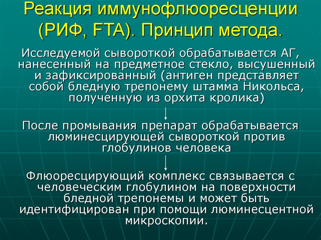 Принцип метода. Реакция иммунофлюоресценции принцип метода. Риф принцип метода. Риф механизм реакции. Риф реакция иммунофлюоресценции.