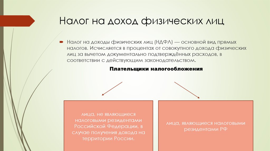 Территория прибыли