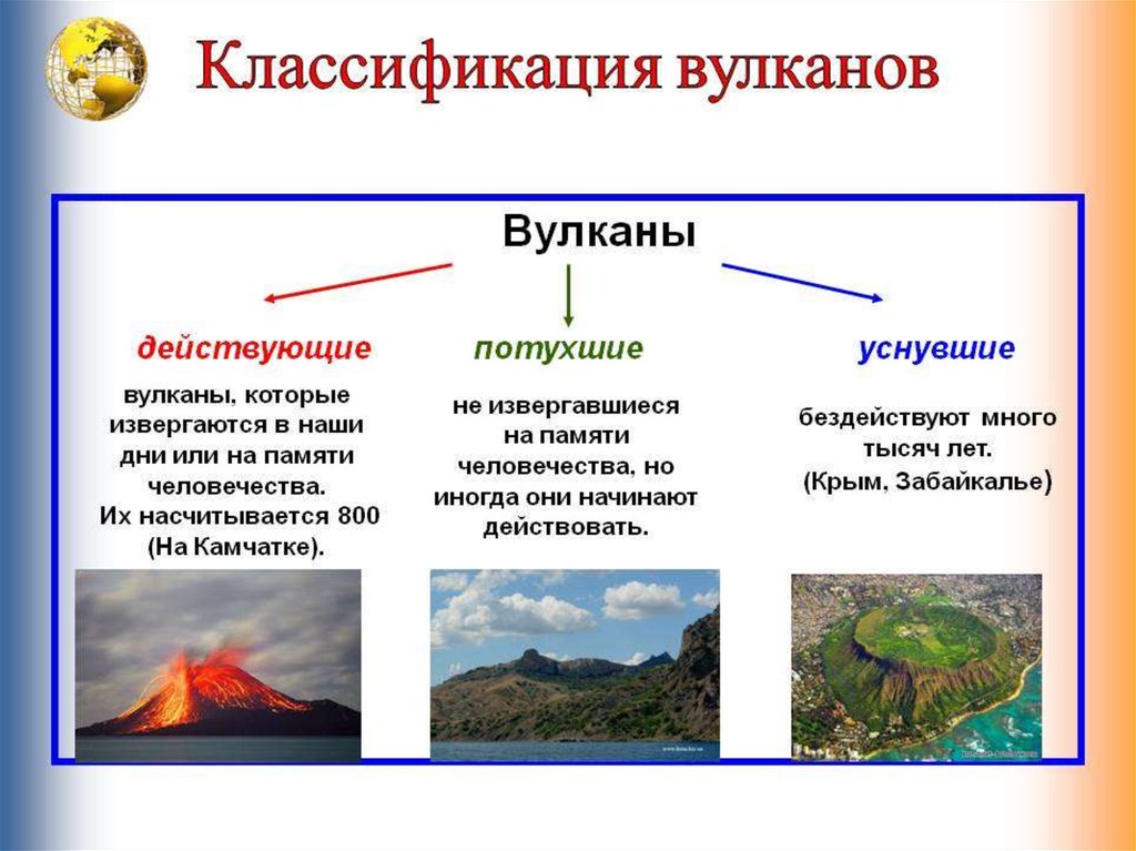 Вулканы по степени активности. Классификация вулканов. Классификация извержения вулканов. Вулкан виды вулканов классификация. Классификация вулканов по извержению.