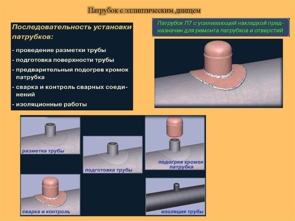 Технологический процесс проведения ремонта дефектных участков МН ...