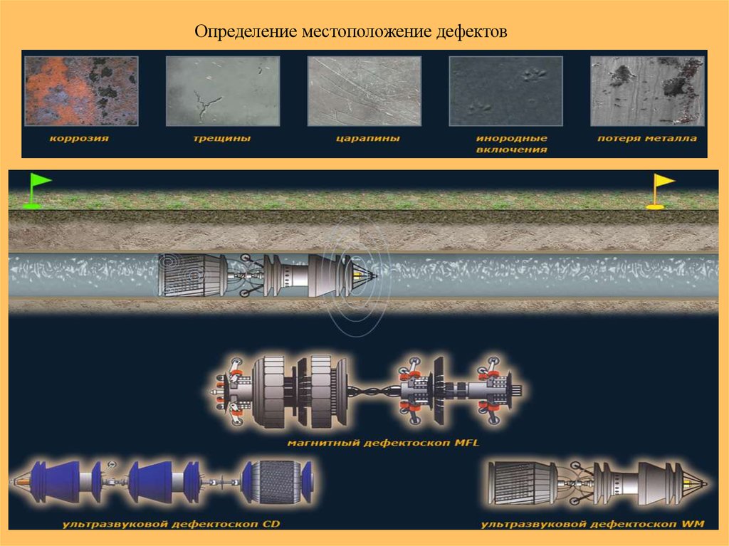 Технологический процесс ремонта генератора