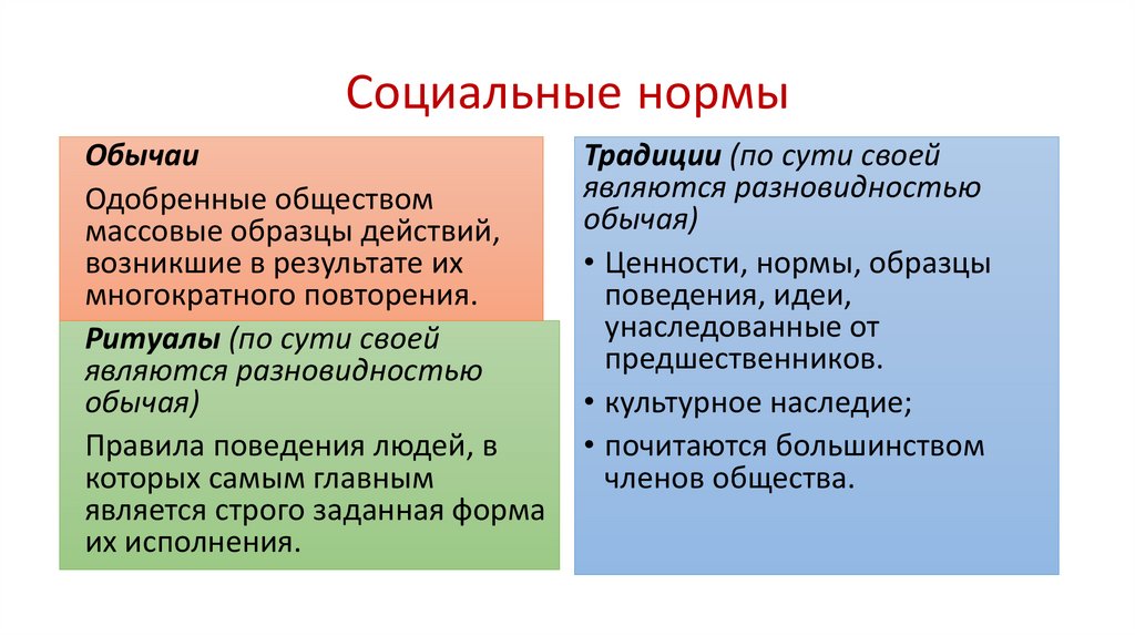 Социальные ценности и нормы обществознание огэ презентация