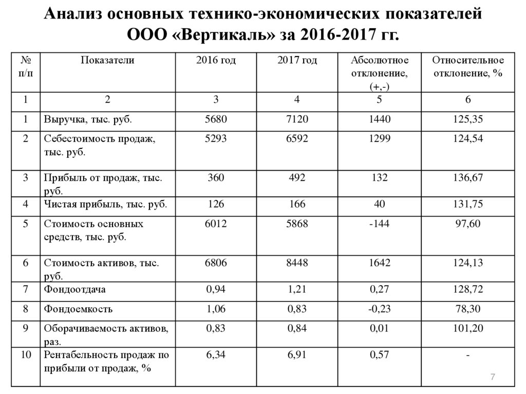 План восстановления платежеспособности предприятия образец