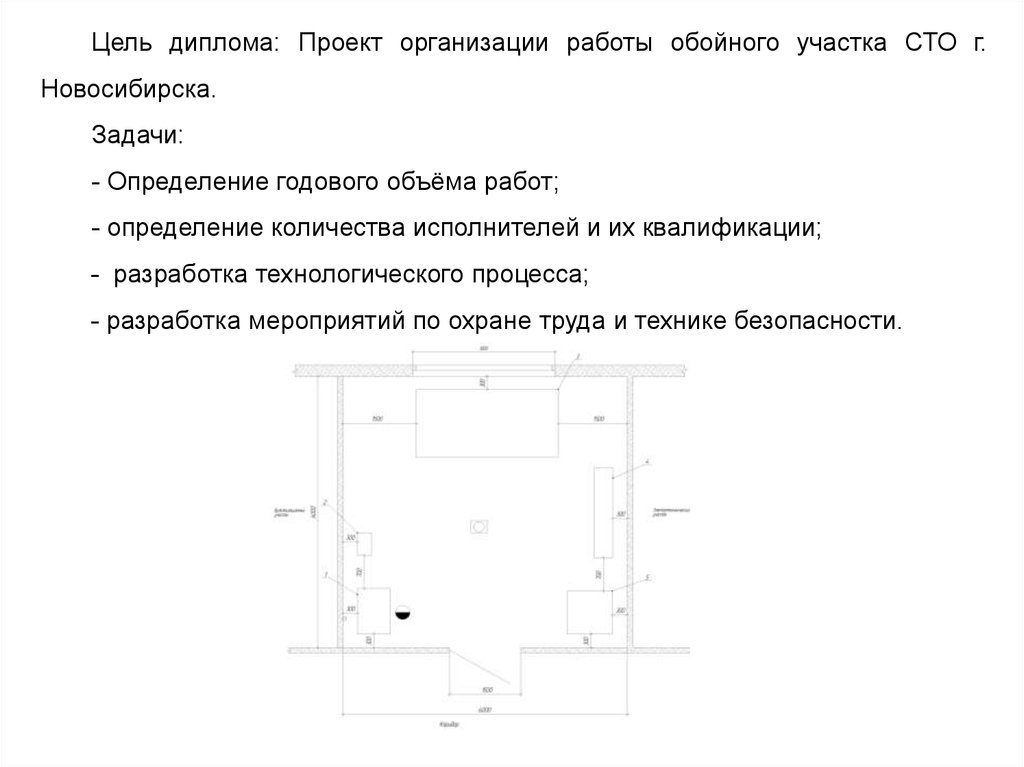 Обоснование дипломного проекта