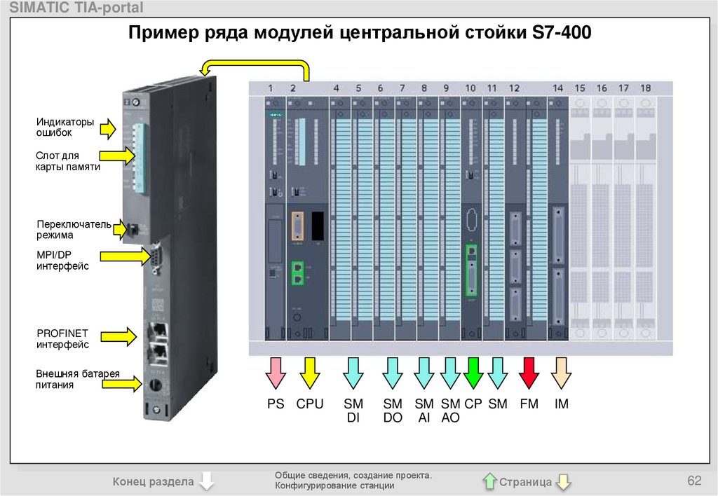 Готовые проекты tia portal