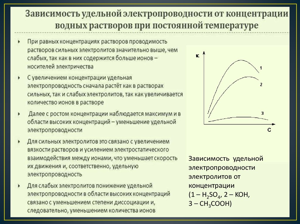 Как увеличить концентрацию. Зависимость электропроводности электролитов от температуры. Зависимость Удельной проводимости от концентрации раствора. Зависимость Удельной электропроводности от концентрации. Молярная электропроводность растворов зависимость от концентрации.