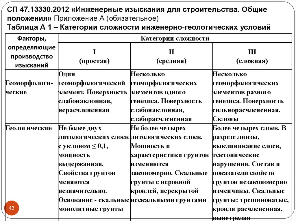 Приложение определяющее статью