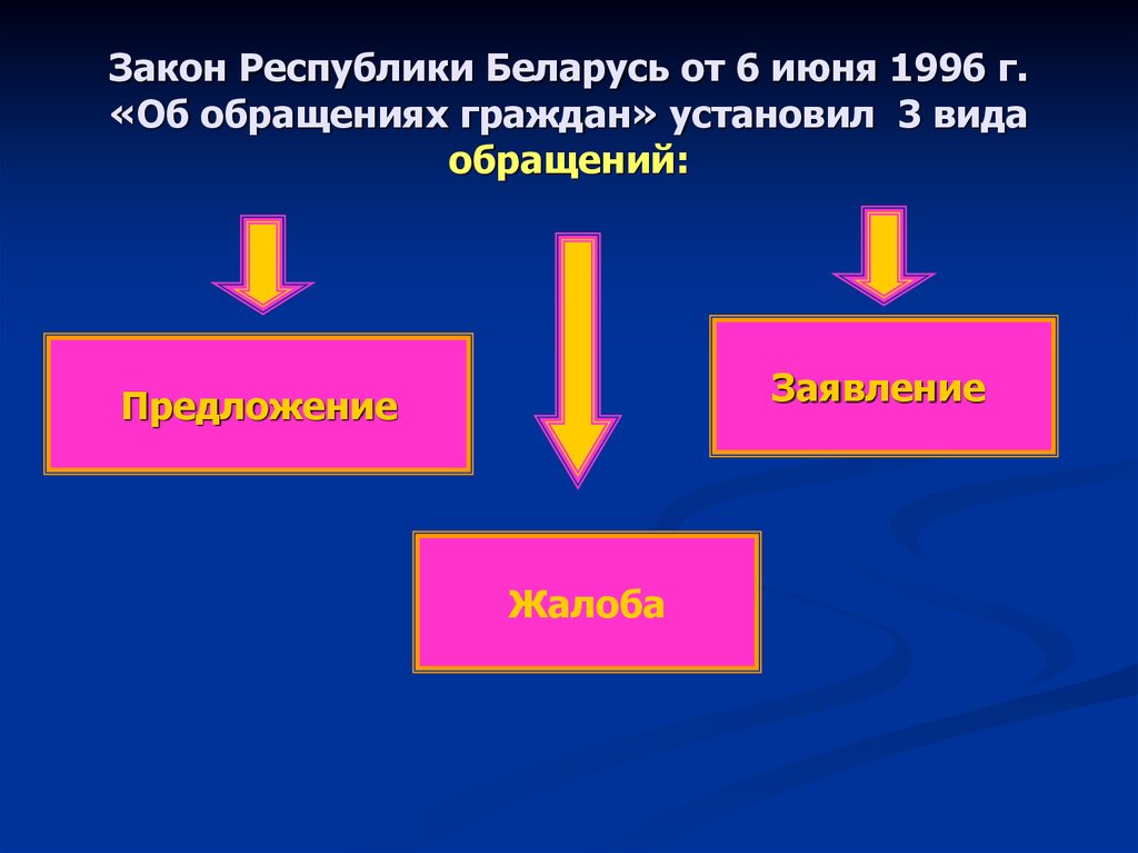 Граждане как субъекты административного права презентация