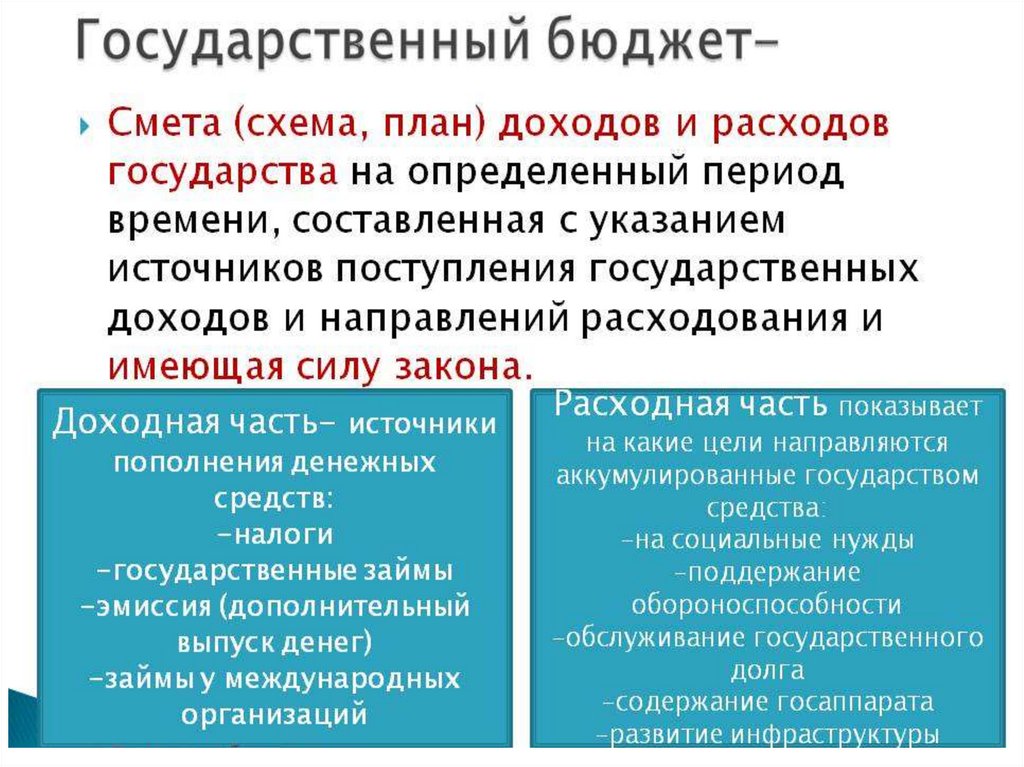 Расходы государства. Государственный бюджет Обществознание 8 класс. Государственный бюджет Обществознание. Осударственный бюджет». Государственный бюджет это в экономике.