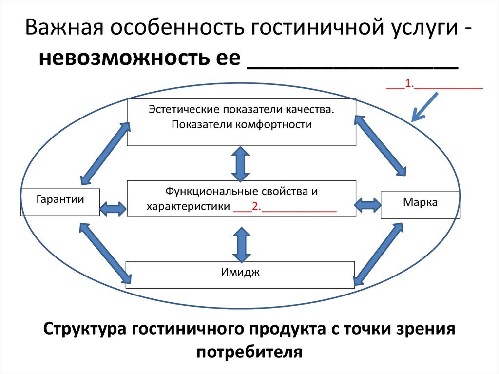 Особенности продукта