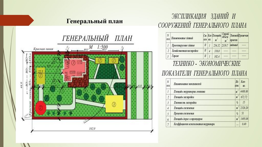 Экспликация на генеральном плане