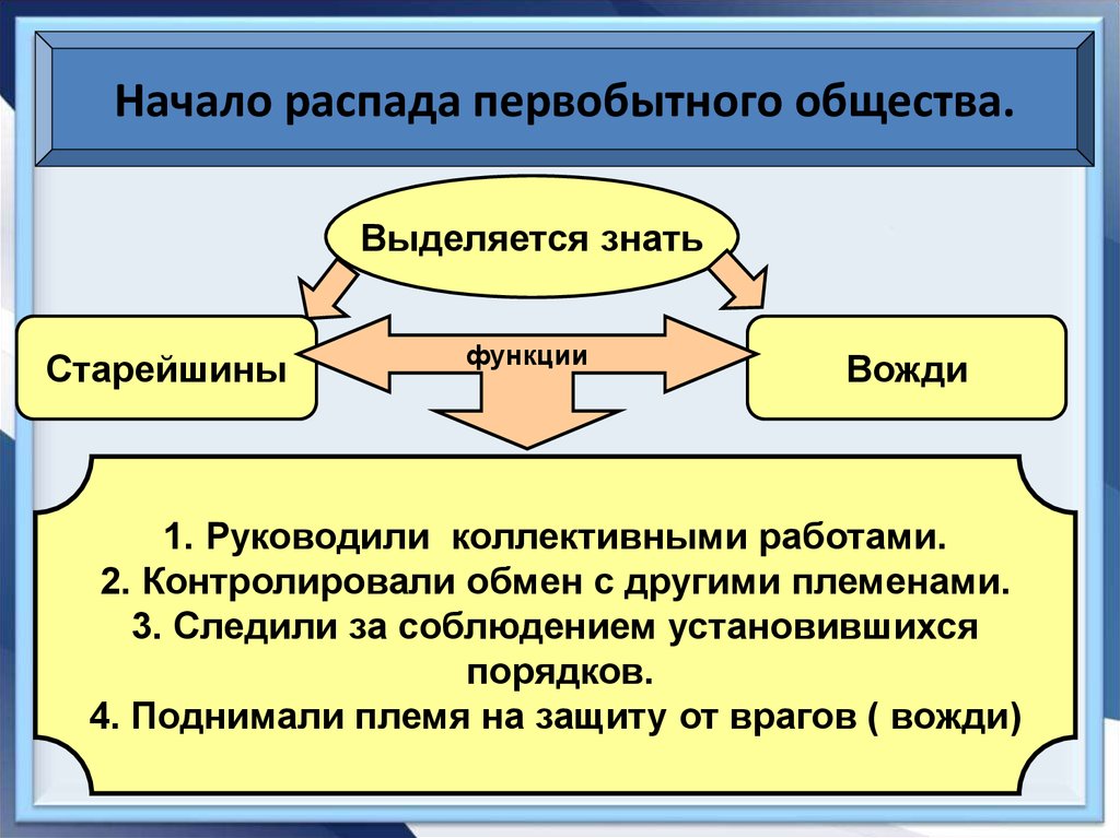 Презентация распад первобытного общества