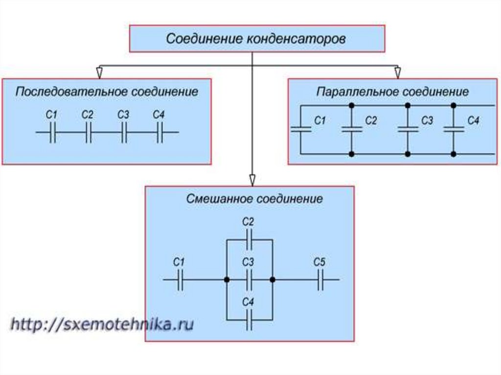 Как определяется емкость конденсатора при последовательном соединении. Параллельное и последовательное соединение конденсаторов схема. Схемы последовательного соединения трех конденсаторов. Параллельно последовательное соединение конденсаторов. Параллельное соединение конденсаторов схема.
