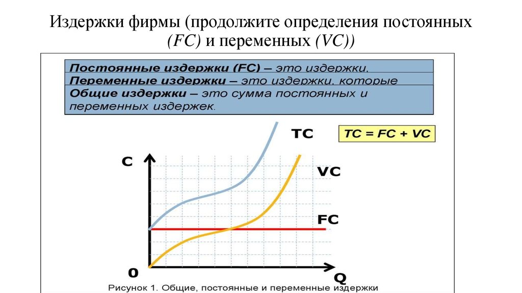 Издержки фирмы (продолжите определения постоянных (FC) и переменных (VC))