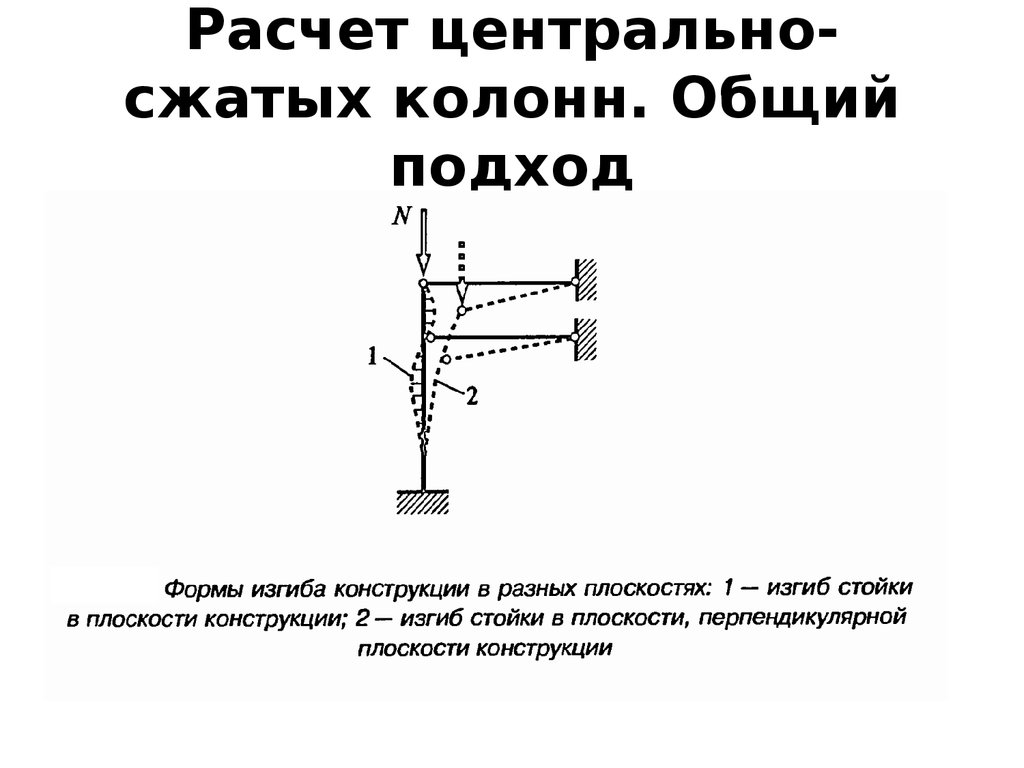 Расчетная схема центрально сжатой колонны