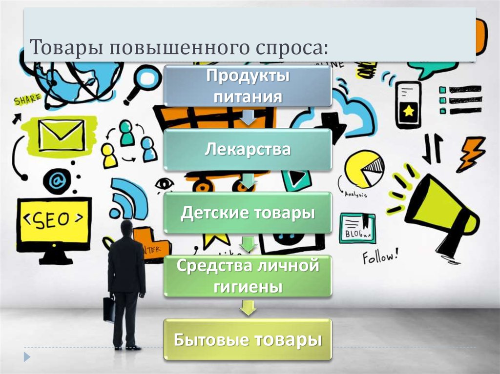 Увеличенный товар. Продукция повышенного спроса. Продукты повышенного спроса. Товары повышенного. Спрос на товар.