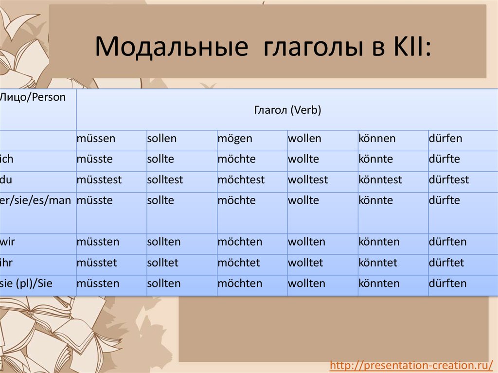 Модальные  глаголы в KII:
