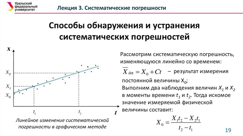 Линейное изменение. Внешняя характеристика источника тока. Методы спектрофотометрии калибровочный график. Метод градуировочного Графика в спектрофотометрии. Внешние характеристики независимого источника напряжения.