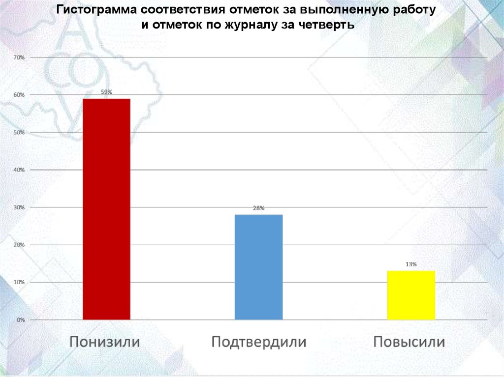 Диагностическая карта затруднений педагогов