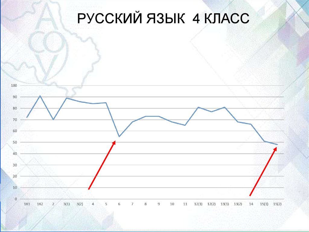 Карта комплексной диагностики профессиональных затруднений педагогов