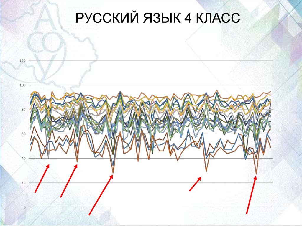 Карта комплексной диагностики профессиональных затруднений педагогов