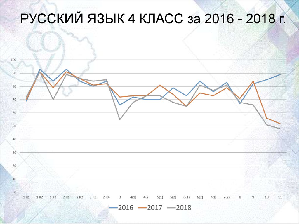 Карта комплексной диагностики профессиональных затруднений педагогов