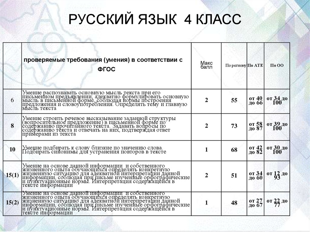 Карта комплексной диагностики профессиональных затруднений педагогов