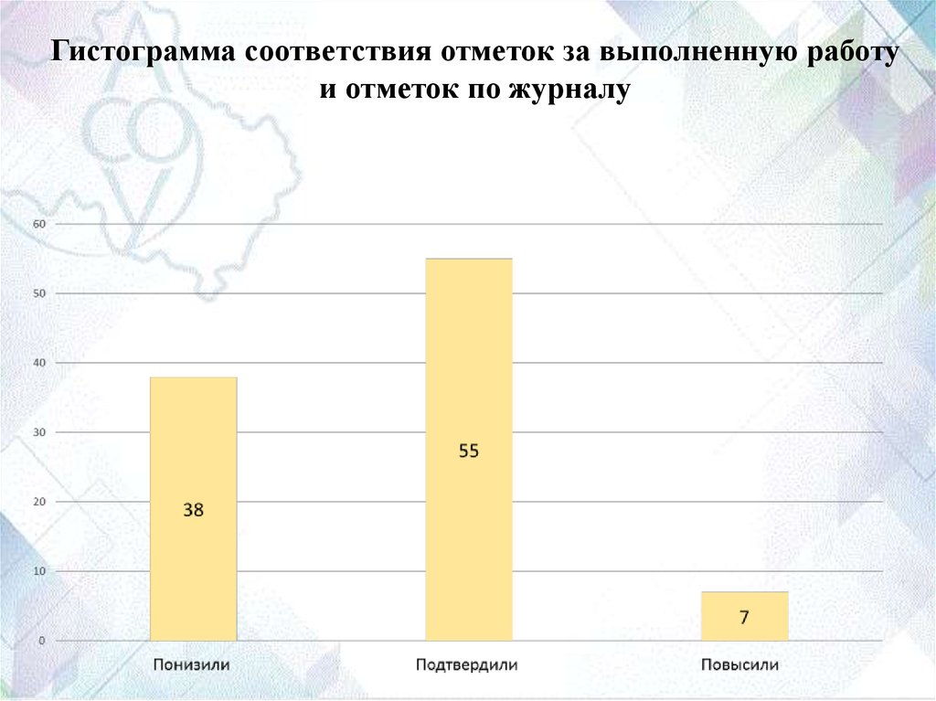 Карта комплексной диагностики профессиональных затруднений педагогов