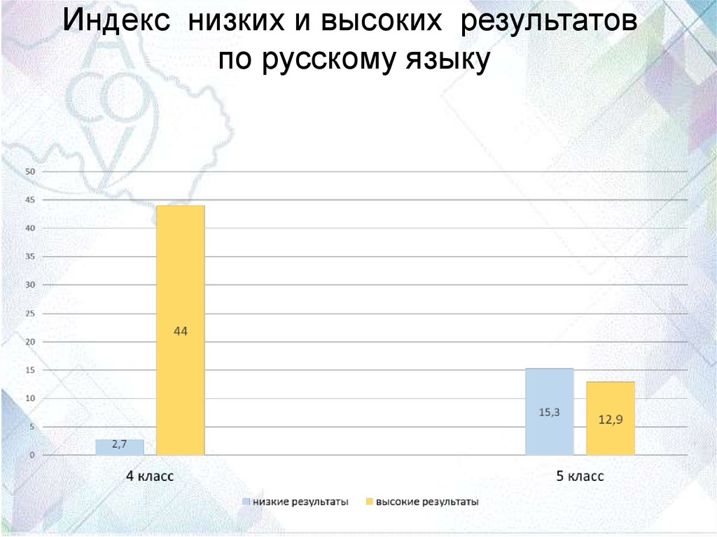 Низкие результаты впр