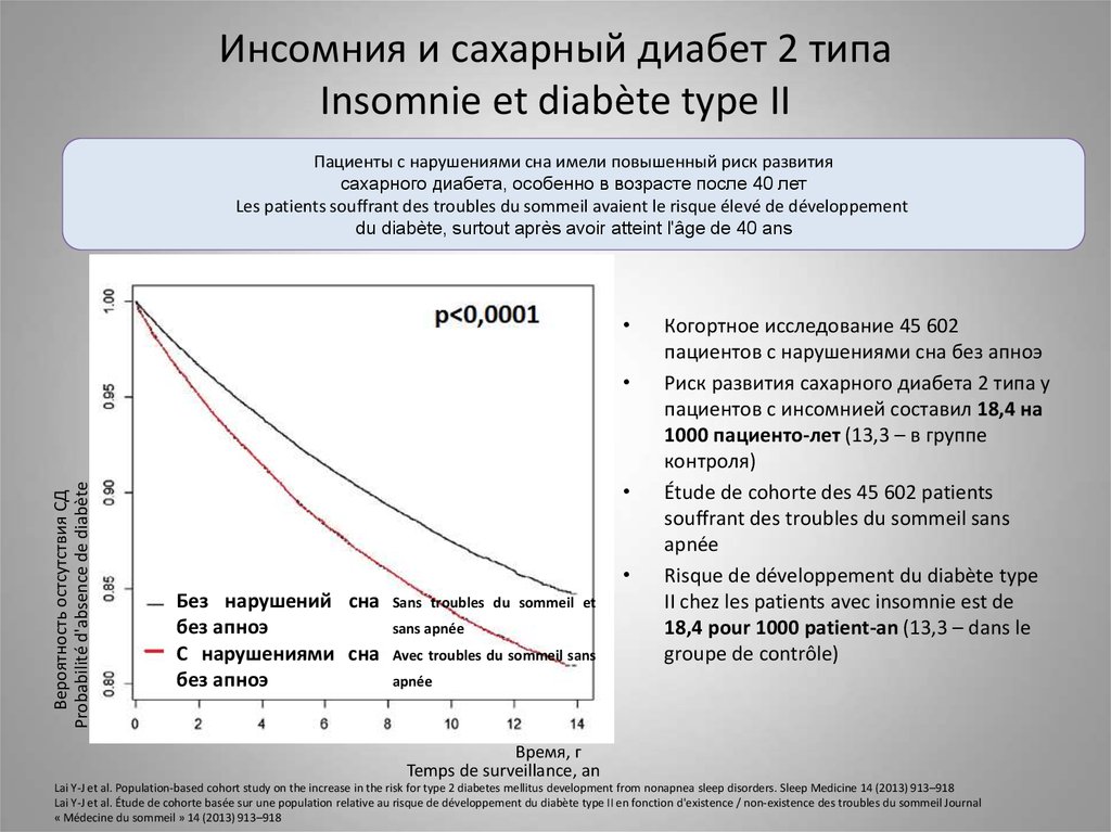 Инсомния отзывы