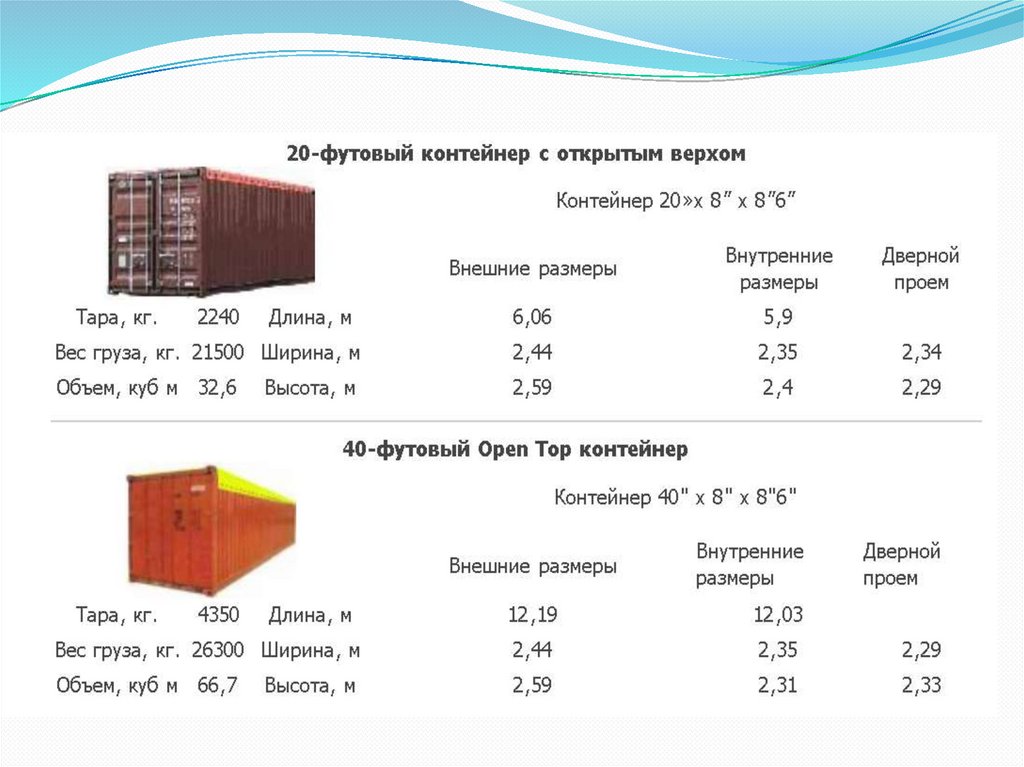 Логистика складирования презентация