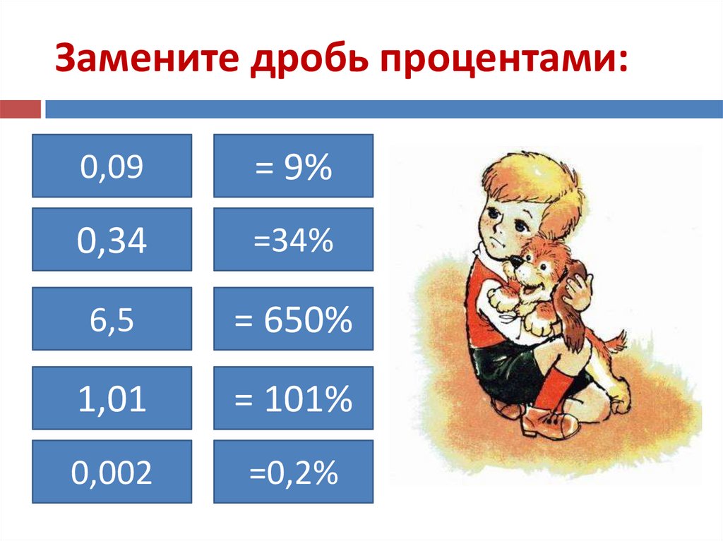 Нахождение числа по его процентам - презентация онлайн