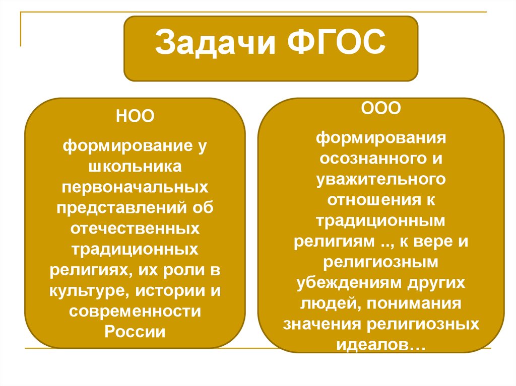 Религиозное образование презентация