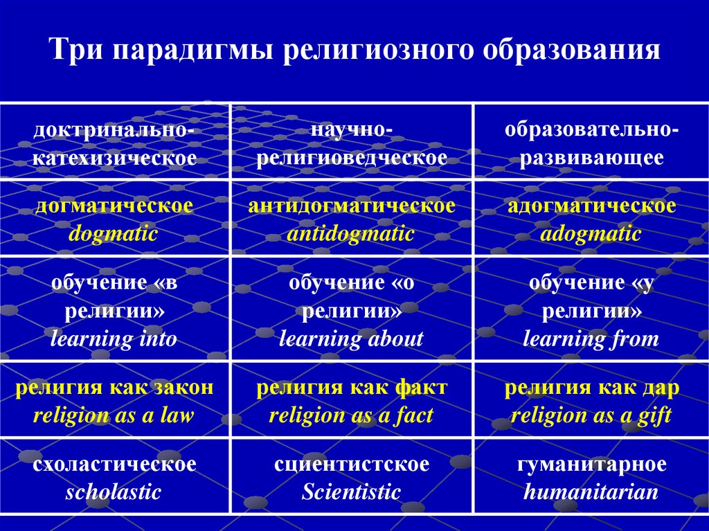 Религиозное образование презентация