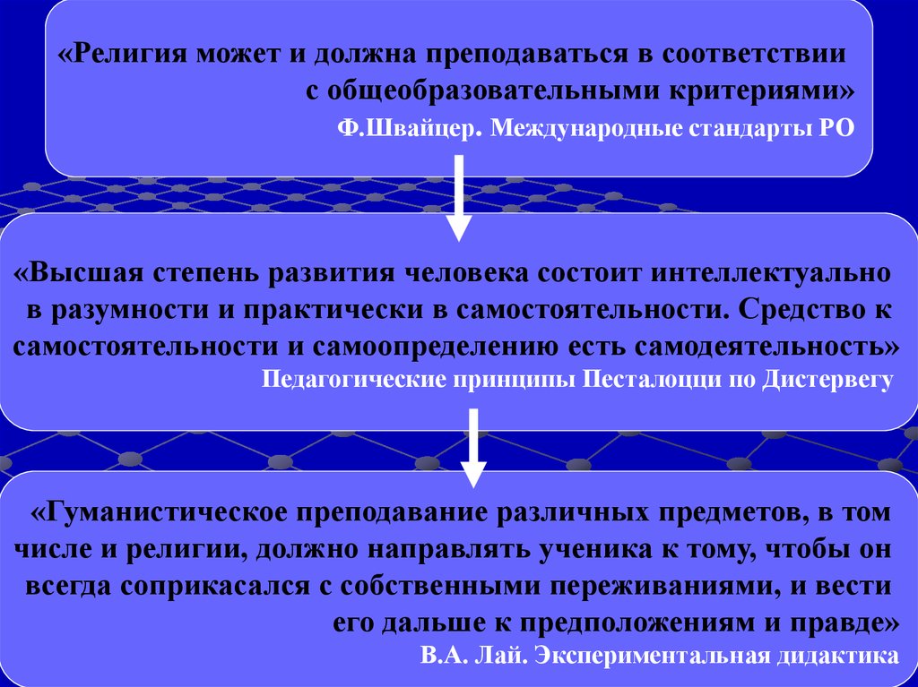 Религиозное образование презентация