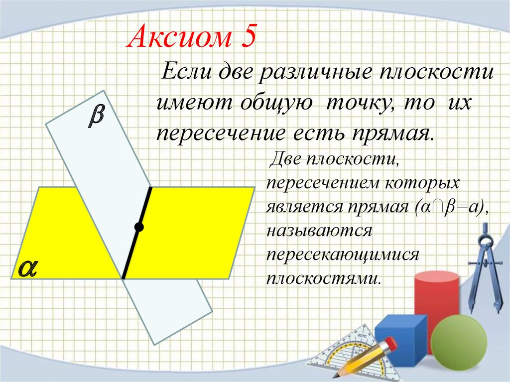 Две различные плоскости имеющие общую точку. Если две различные плоскости. Если 2 различные плоскости имеют общую точку. Если две различные плоскости имеют общую точку то они. Понятие Аксиомы.