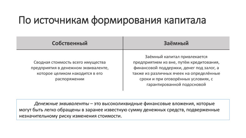 Заемный капитал презентация