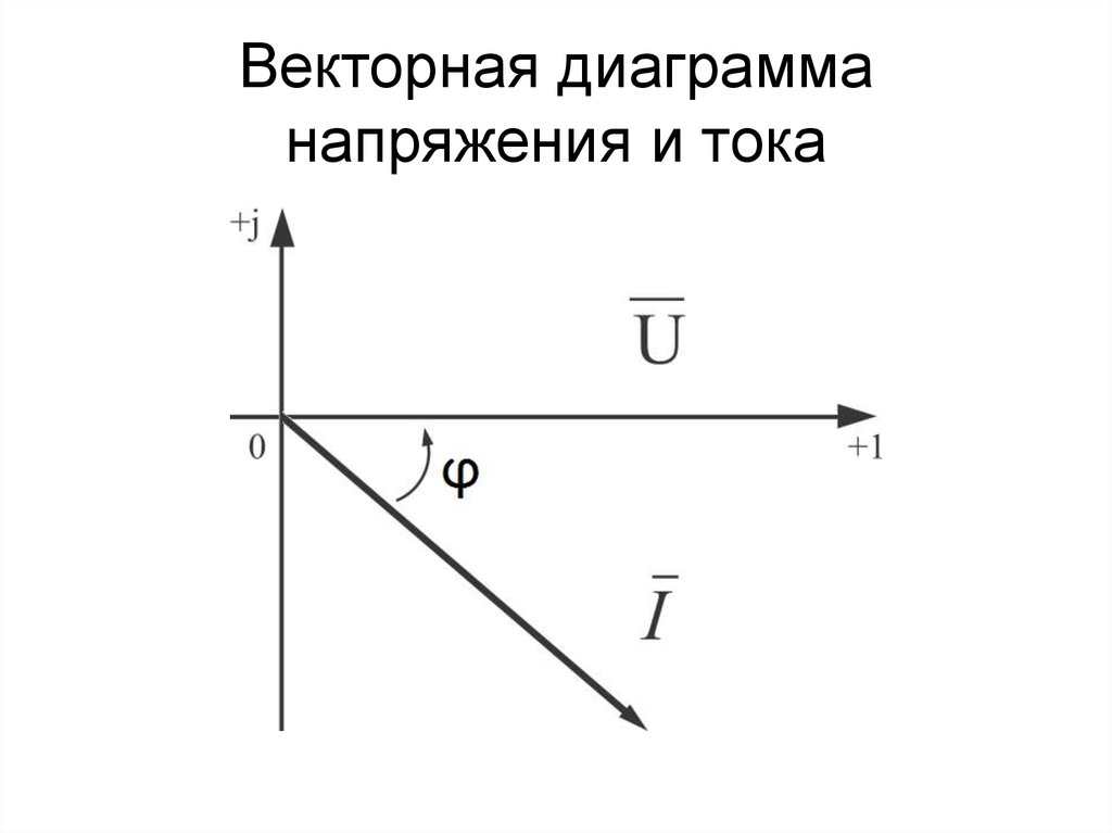 Построение диаграммы напряжений. Векторная диаграмма токов и напряжений. Векторная диаграмма тока и напряжения. Векторная диаграмма напряжений для участка цепи. Ток и напряжение на катушке Векторная диаграмма.