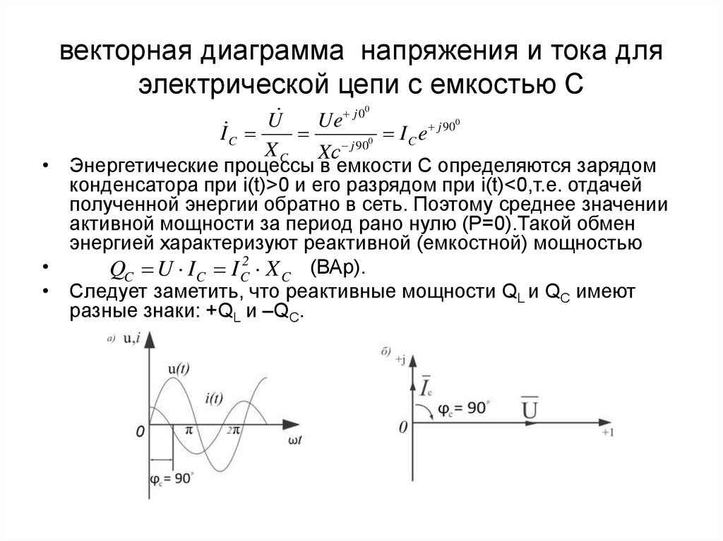 Векторная диаграмма токов и напряжений