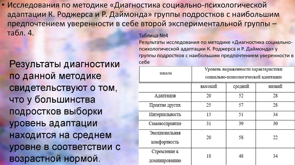 Диагностика самоактуализации личности а в лазукин в адаптации н ф калина