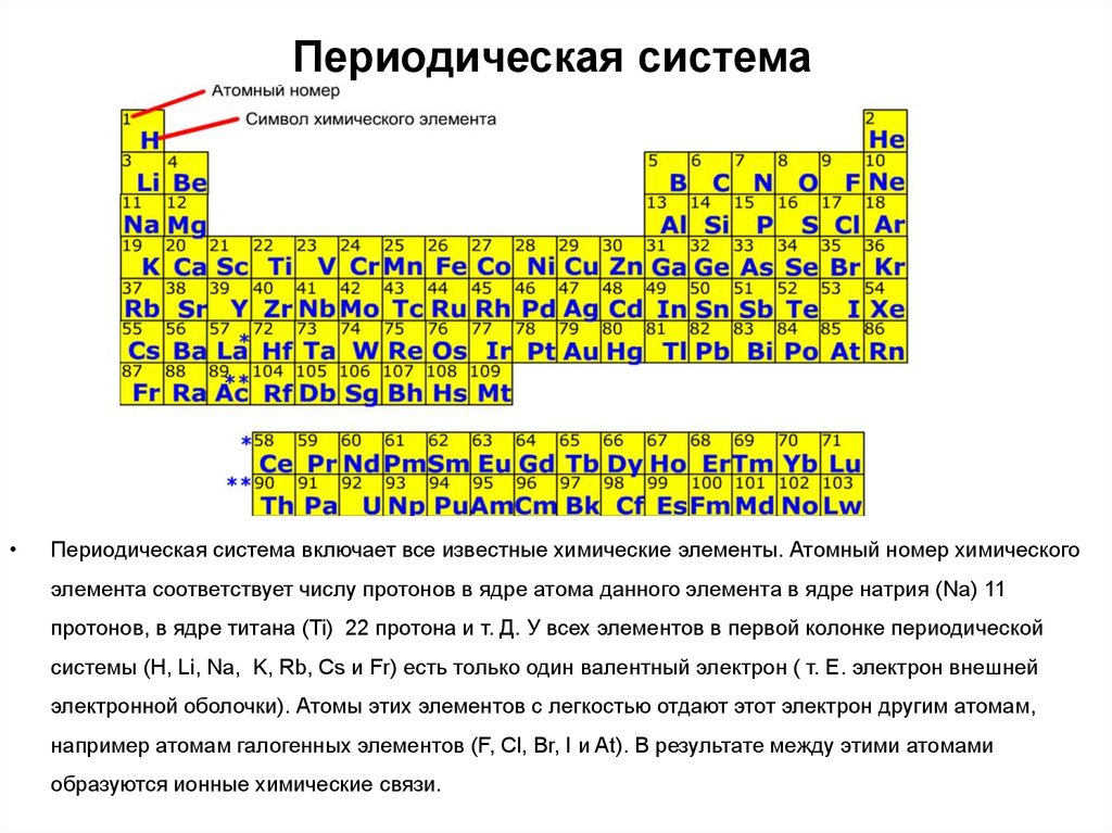 Атомный номер элемента. Атомный номер в периодической системе. Атомные номера химических элементов. Атомный номер химического элемента соответствует. Атомный номер хим элемента соответствует.