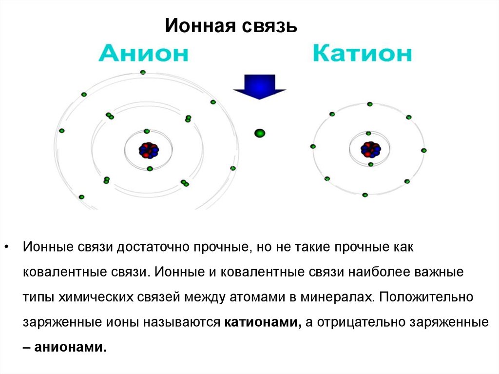 Схема ионной. Ионная связь.