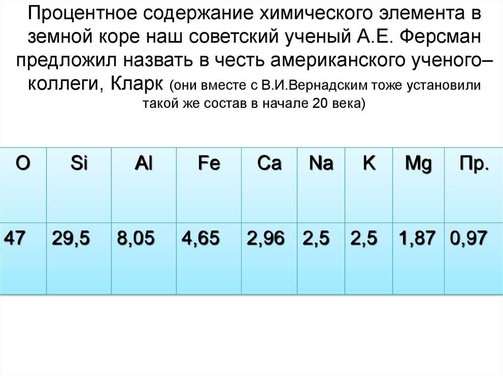 Химические элементы земной коры. Процентное содержание элементов в земной коре. Состав земной коры химические элементы. Средний химический состав земной коры. Основные формы нахождения химических элементов в земной коре.