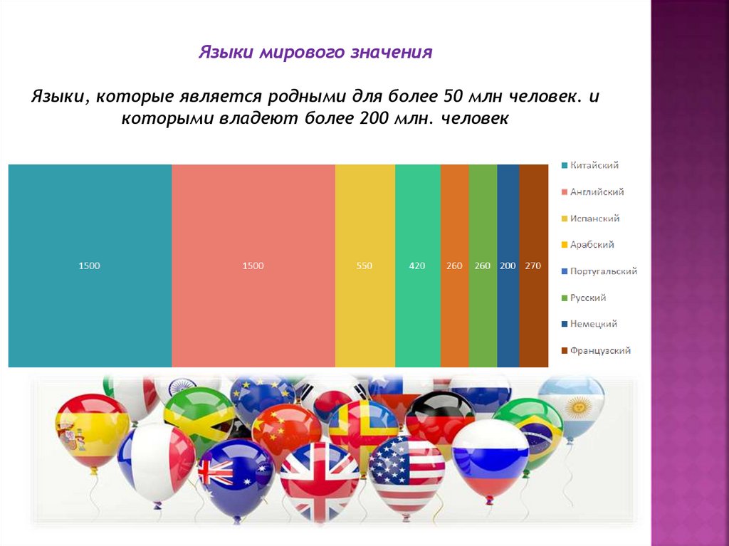 Проект на тему английский язык в современном мире