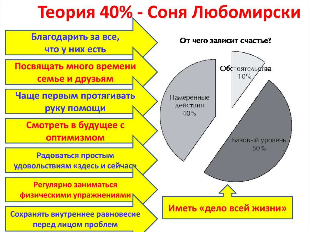 Баланс: работа - личная жизнь - презентацияонлайн