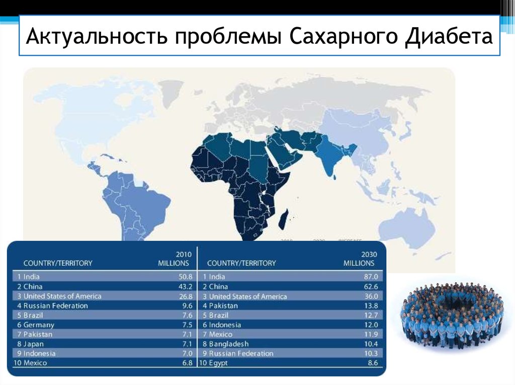 Актуальные проблемы регионов