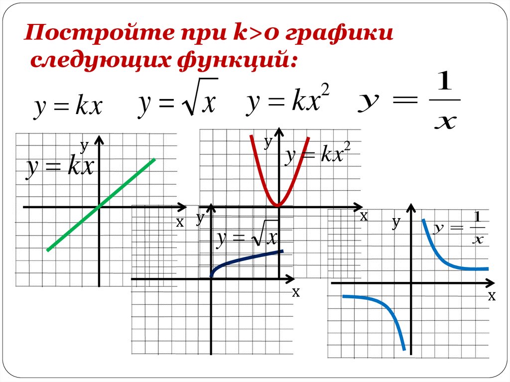 Графики функции y f kx. Постройте графики следующих функций. Графическое построение. Исследование функций и построение графиков.